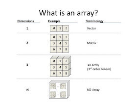 Array concept interview questions and answers in Java