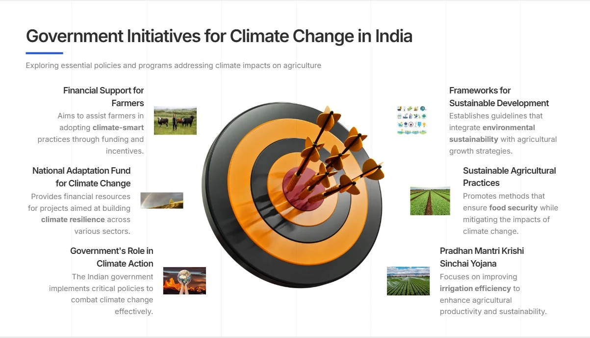 Climate Change in India: Impact, Solutions & Supreme Court Interventions Environmental Challenges in India