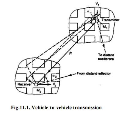 Vehicle-to-vehicle transmission