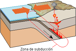 suducción