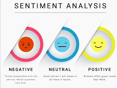 Python-based Sentiment Analysis with Graphical User Interface (GUI)