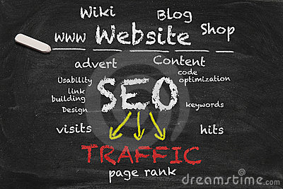 Pentingnya Konten di Search Engine Optimization