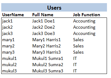 Users of `X1Sys`