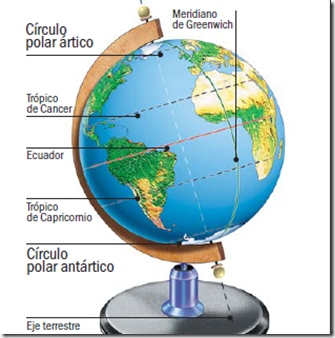 Resultado de imagen de la representaciÃ³n de la tierra