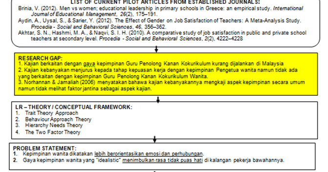 .: Tajuk 438: Contoh RFOT - selepas lakukan OFOT