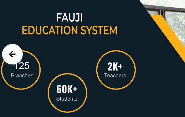 JOBS & SALARY OF FAUJI FOUNDATION SCHOOL TEACHERS and HOW TO APPLY Fauji Foundation Teacher  JOB