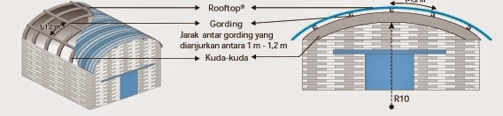 Atap Pvc  Rooftop HARGA ATAP 2020 GALVALUME ATAP 