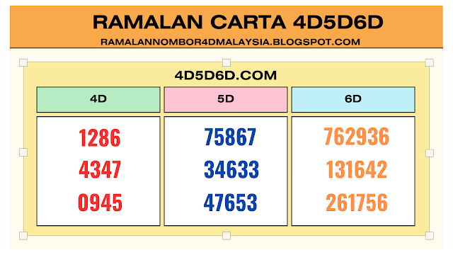 Rahsia Menang Besar dalam Nombor 4D untuk Disember 2023