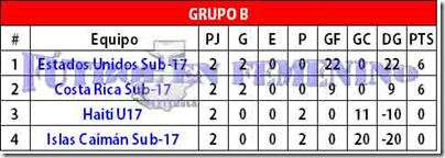 GRUPO B copia