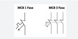 Simbol MCB 1 Fasa dan 3 Fasa