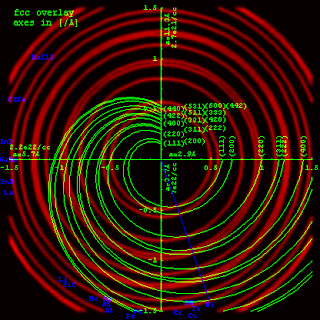 Difraksi Serbuk (Powder X-Ray Diffraction)