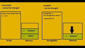 Difference between StringBuffer, StringBuilder and String in Java