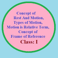 Rest And Motion, Types of Motion, Motion is a Relative Term.