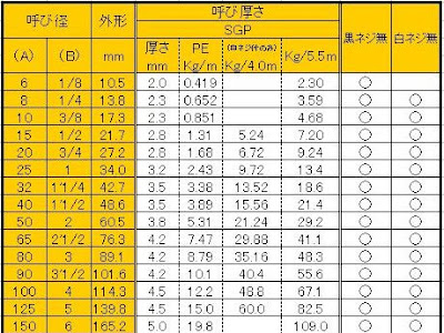 ガスボンベ サイズ 規格 170743-ガスボンベ サイズ 規格