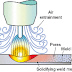 Porosity - Weld Defects