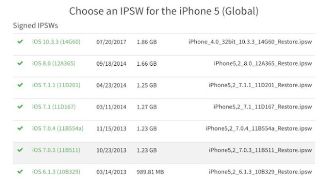 Đừng vội hạ cấp iOS trên thiết bị cũ khi Apple thả cửa!