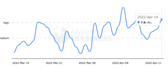 Advanced-Web-Rankings