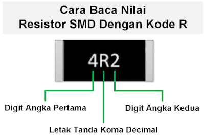 cara membaca resistor smd kode r