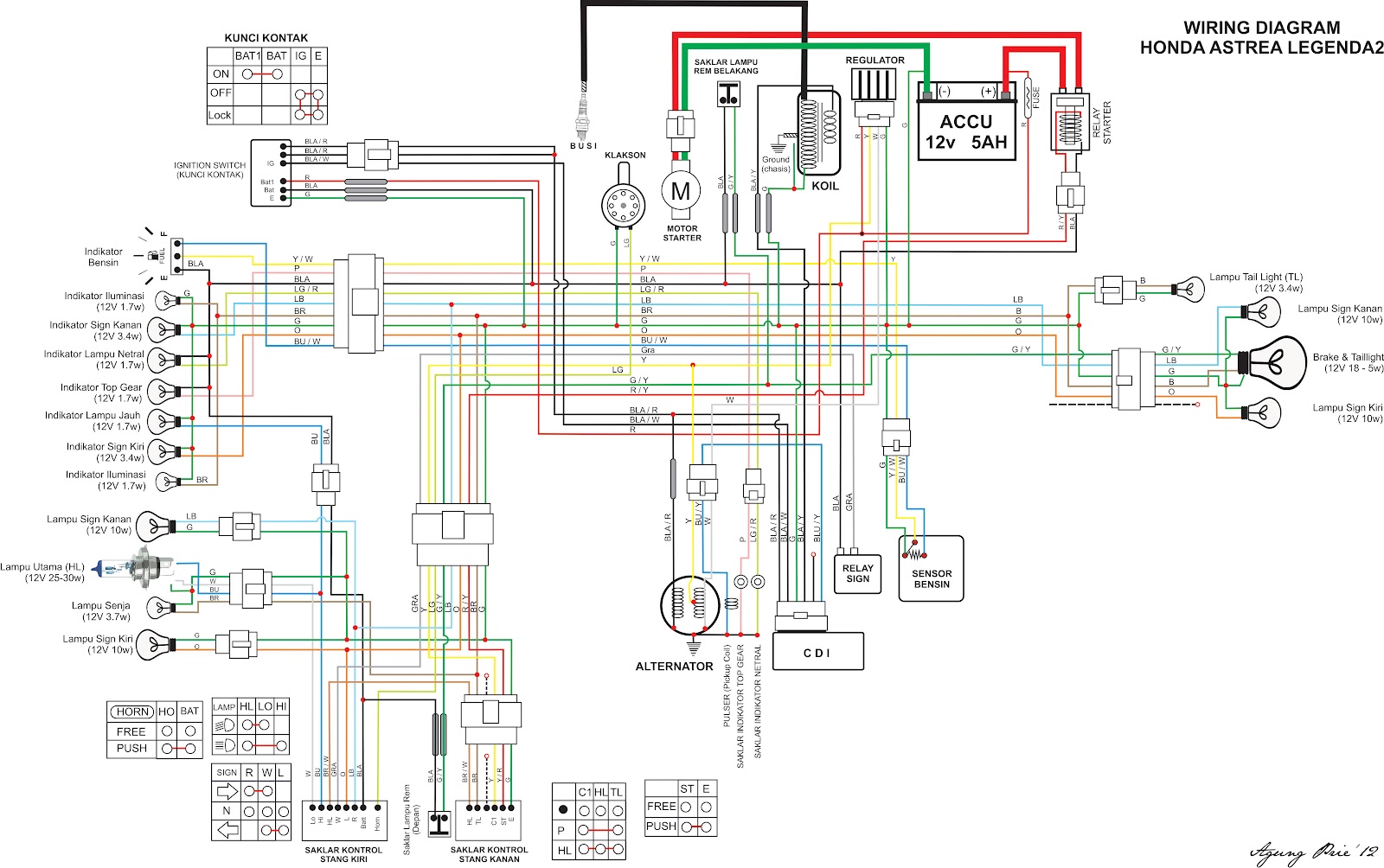Gambar Wering Diagram Sistem Penerangan Sepeda Motor Honda 