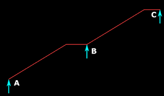 An intermediate continuous support for a stair