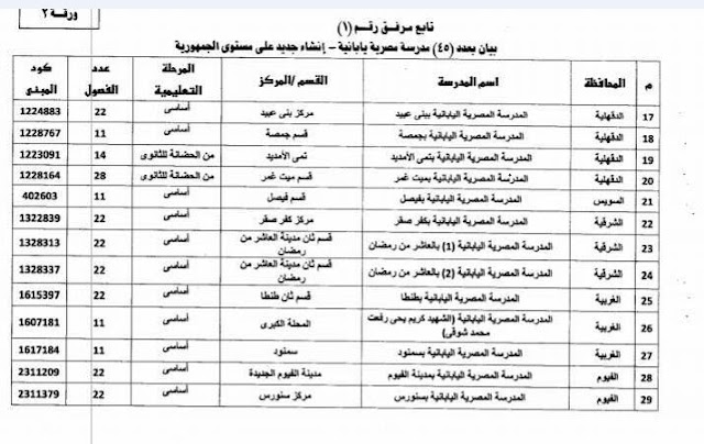 رابط التقديم للمدارس اليابانية - الاماكن -المواعيد -الشروط 2017/2018 Japanese Schools in Egypt