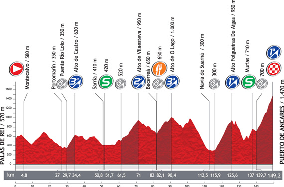 La Vuelta 2012. Etapa 14. Palas de Rei – Puerto de Ancares. @ Unipublic