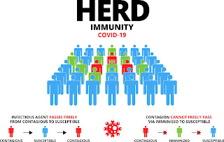 Herd Immunity | healthylife | healthylife-bd