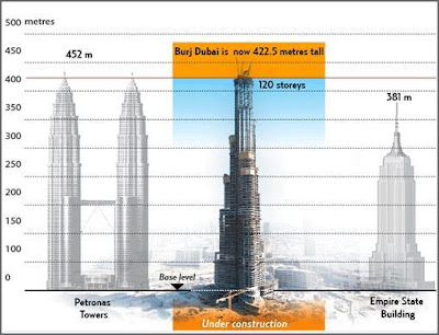 dubai buildings wallpaper. Burj Dubai Comparing To