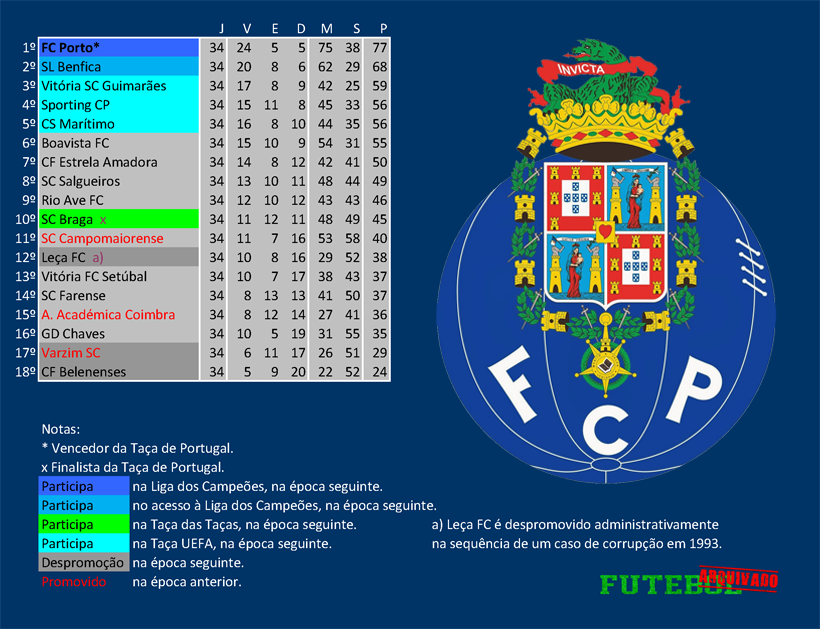 i divisão 1998 fc porto