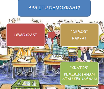 Demokrasi dan Pancasila, https://www.guruenjoy.com