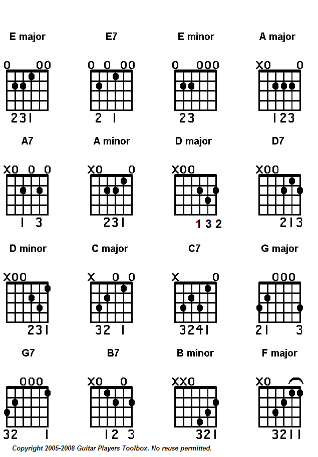 Chances are, if you play guitar, Chances are, if you play guitar,