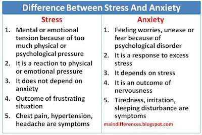 difference-stress-anxiety