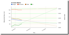 AI Trend