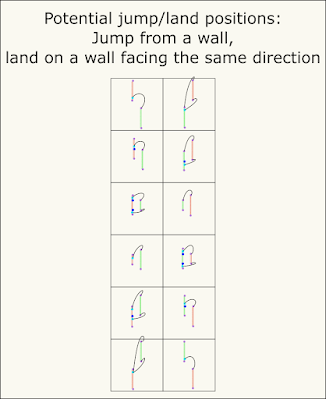 Illustrations of wall-to-same-facing-wall jump-land-position combinations.