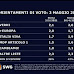 SWG per TG la7: sondaggio politico elettorale sulle intenzioni di voto degli italiani - 3 maggio 2021 -