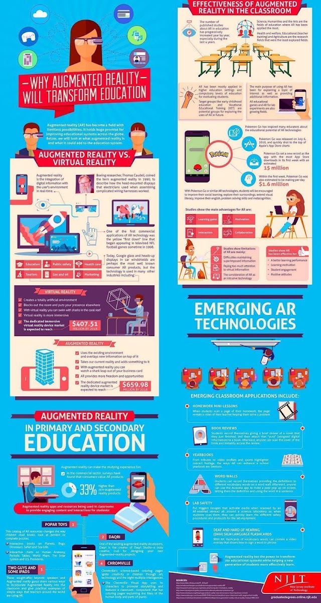 Why Augmented Reality will transform education