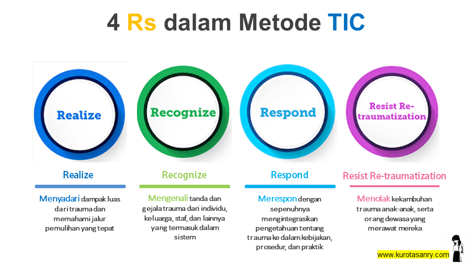 metode mngatasi trauma anak