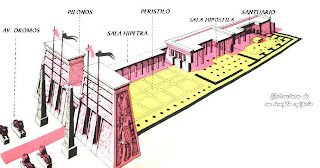 Palacios Egipcios. Templos Egipcios. Egipto. Templo Egipcio. Templo de Luxor. Templo Solar. Templos solares. Arquitectura egipcia. Monumentos egipcios