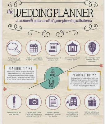 Wedding Planning