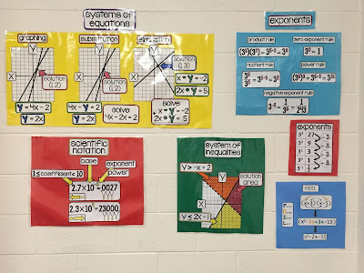 Ms. Johnson's math word wall