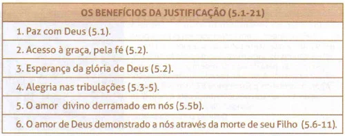 Deus justifica o ser humano