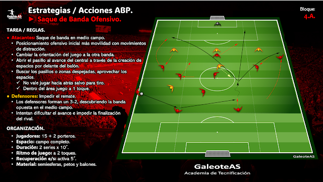 Estrategias / Acciones ABP.