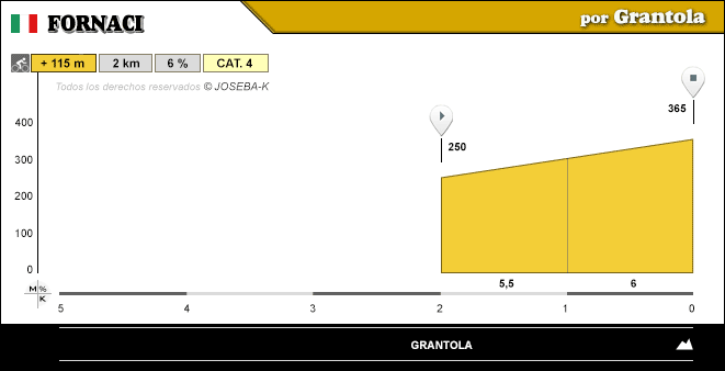 altimetria