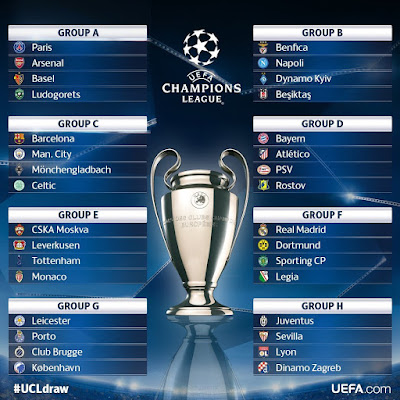 Sorteo UEFA Champions League 2016/2017