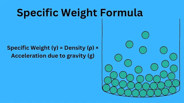 Specific Weight Formula in Fluid Mechanics