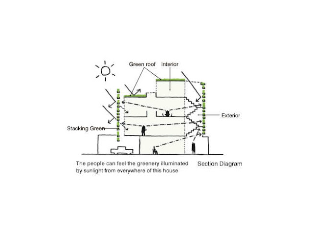 Illustration of sunlight entering the house from different sides