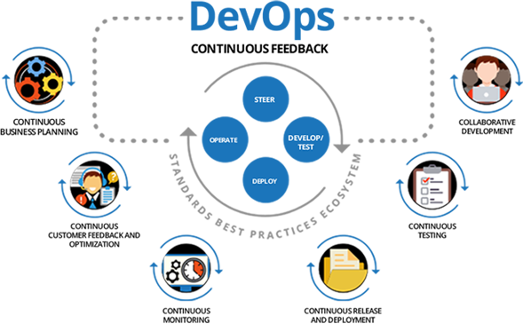 devops roadmap