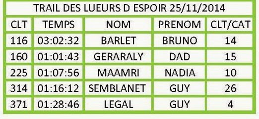 TRAIL DES LUEURS D ESPOIR