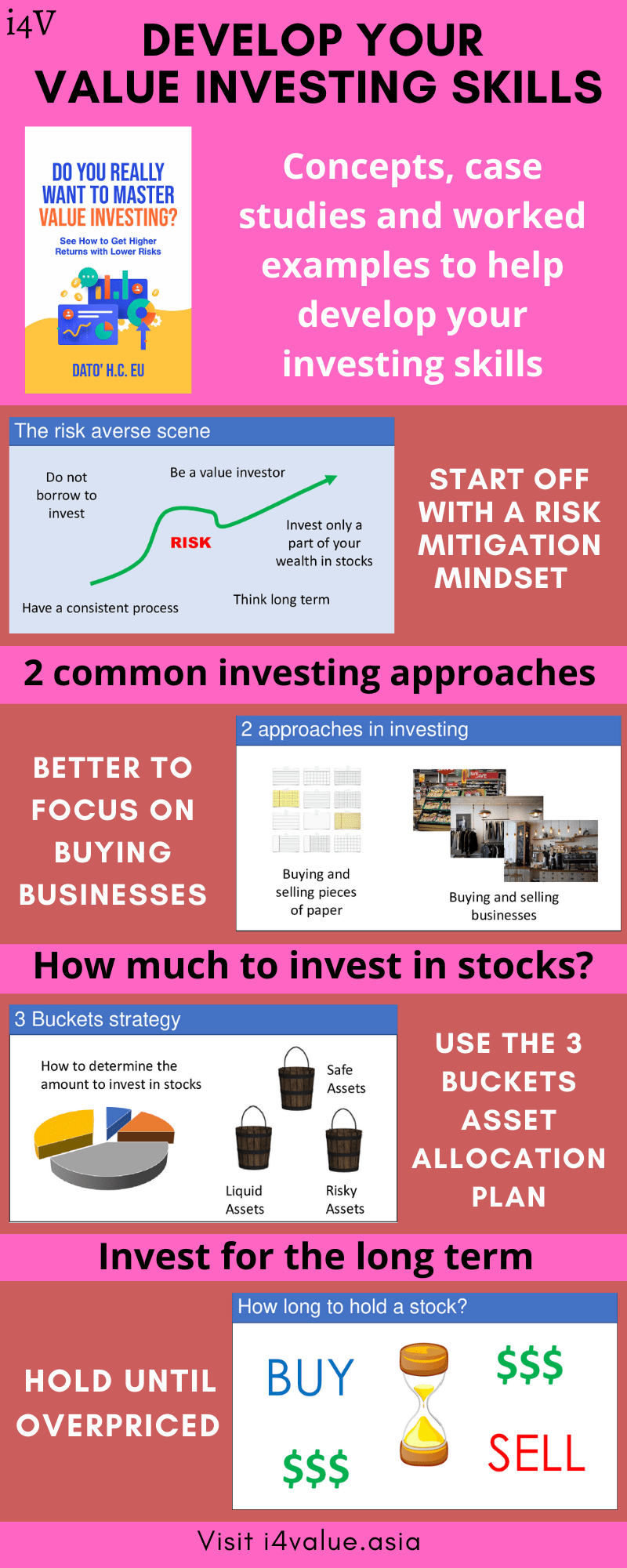 How to manage risk?