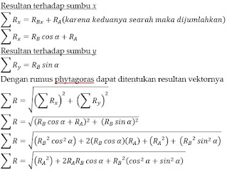 Materi vektor fisika kelas 10 (Lengkap dengan contoh soal dan pembahasannya)